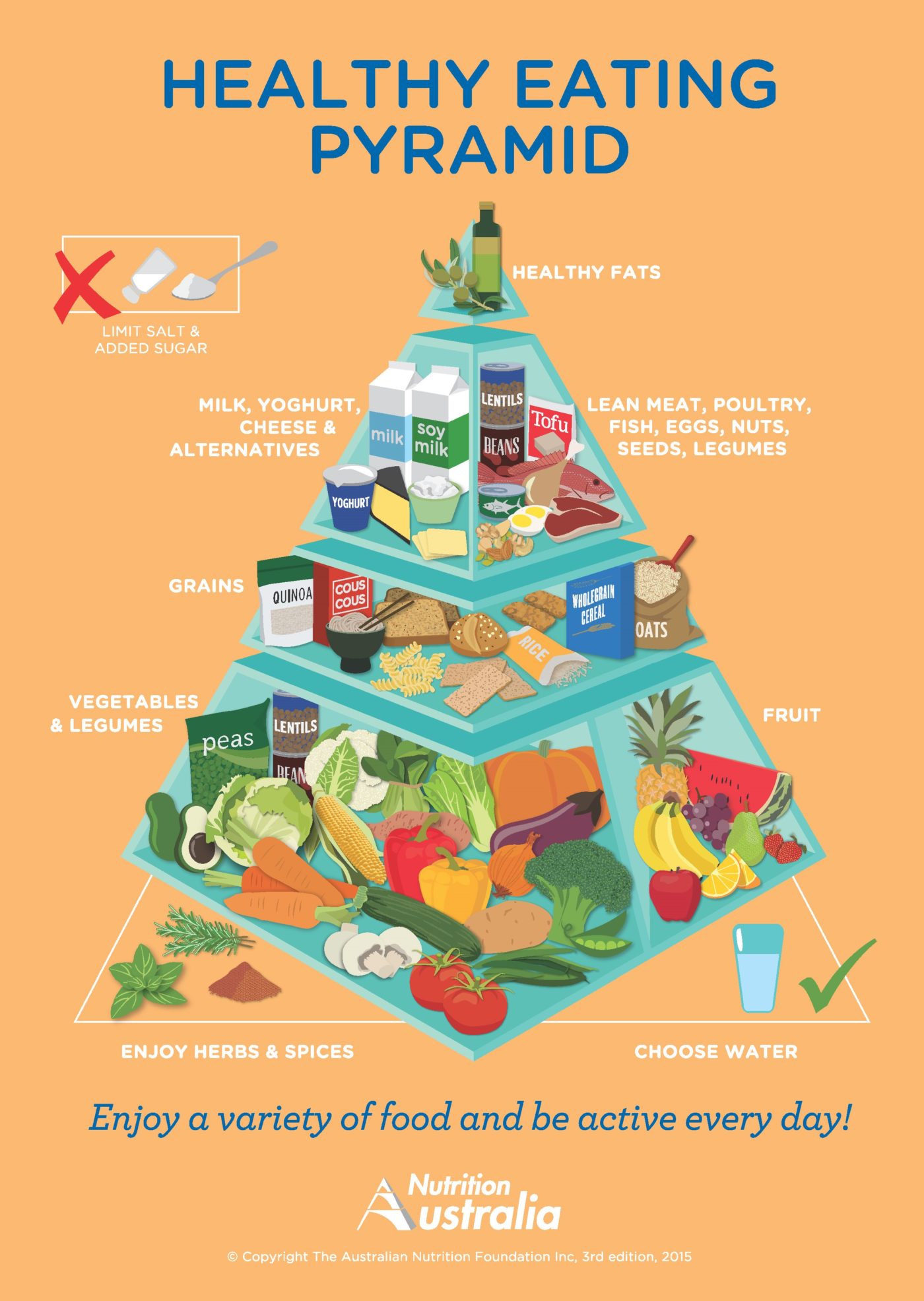 specialist-allergy-dietitian-sydney-hills-allergy-and-specialists-clinic